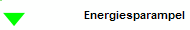 Energiesparampel