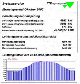 Monatsjournal - Systemservice